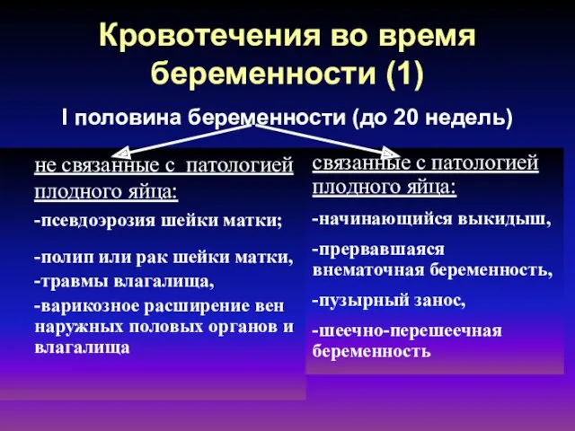 Кровотечения во время беременности (1) I половина беременности (до 20