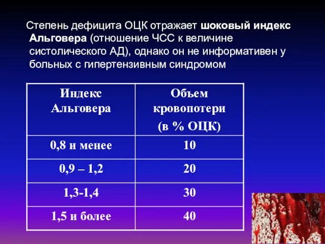 Степень дефицита ОЦК отражает шоковый индекс Альговера (отношение ЧСС к