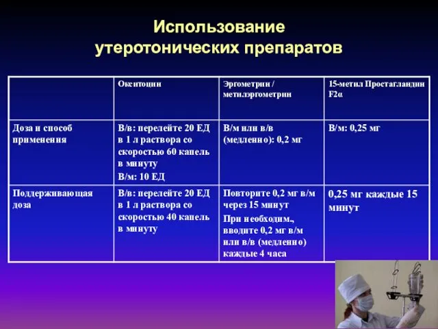 Использование утеротонических препаратов