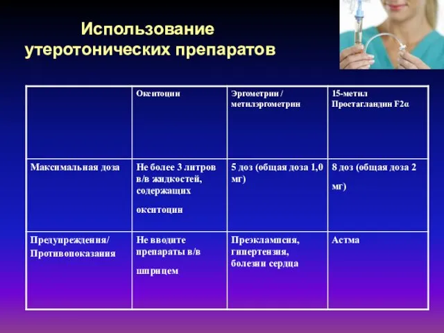 Использование утеротонических препаратов