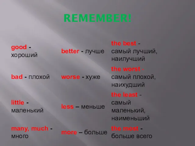 REMEMBER!