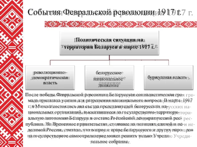 События Февральской революции 1917 г. После победы Февральской революции Белорусская