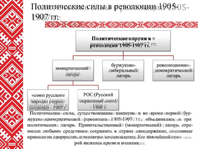 Политические силы в революции 1905- 1907 гг. Политические силы, существовавшие