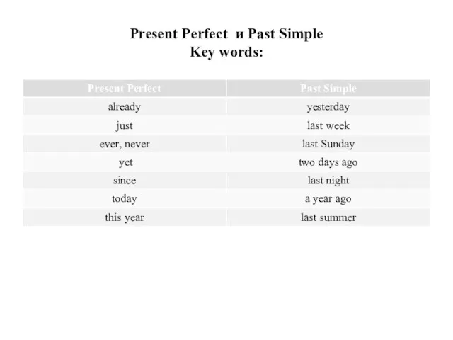 Present Perfect и Past Simple Key words: