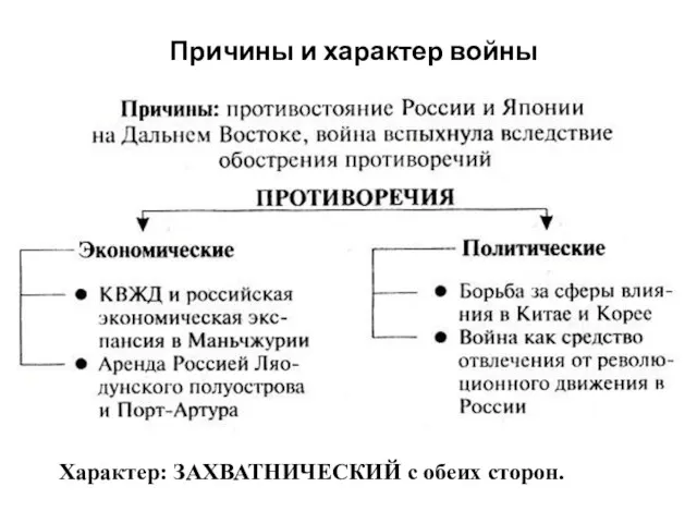 Причины и характер войны Характер: ЗАХВАТНИЧЕСКИЙ с обеих сторон.