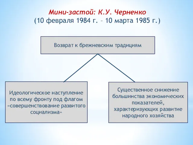 Мини-застой: К.У. Черненко (10 февраля 1984 г. – 10 марта