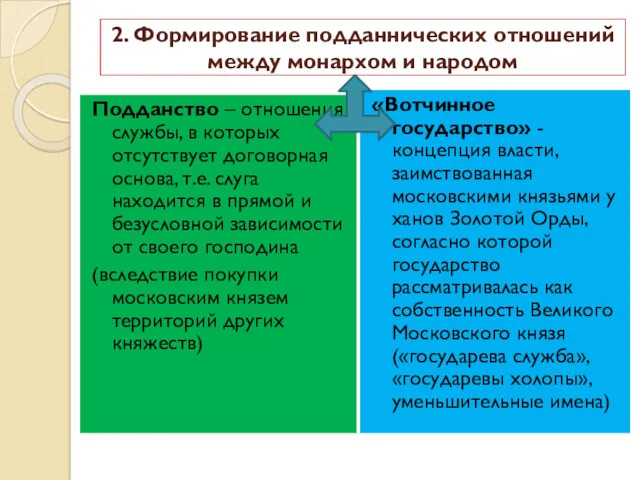 2. Формирование подданнических отношений между монархом и народом Подданство –