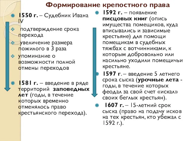 Формирование крепостного права 1550 г. – Судебник Ивана IV подтверждение
