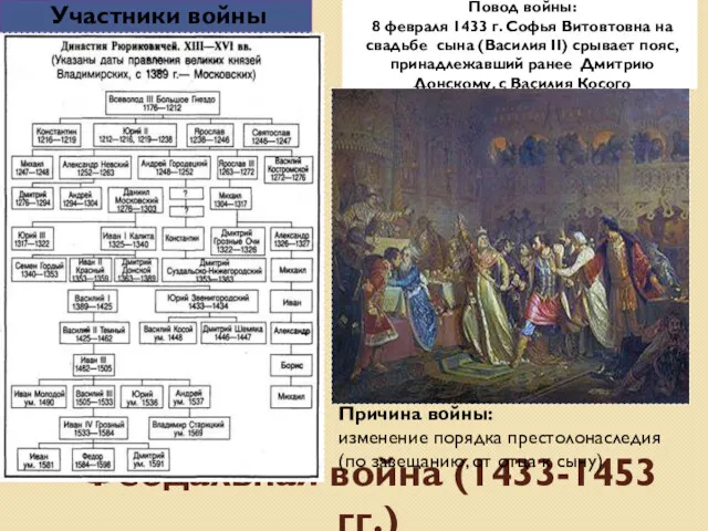 Феодальная война (1433-1453 гг.) Участники войны Повод войны: 8 февраля