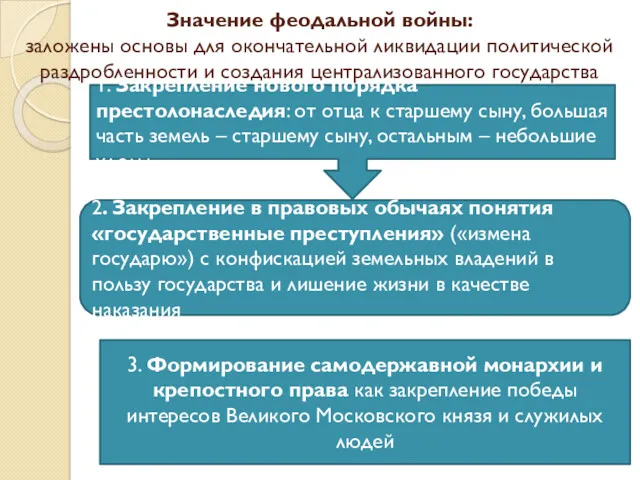 Значение феодальной войны: заложены основы для окончательной ликвидации политической раздробленности