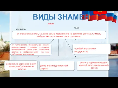 ВИДЫ ЗНАМЕН ЗНАМЕНА ФЛАГИ ШТАНДАРТЫ ХОРУГВИ ВЫМПЕЛЫ БУНЧУКИ от голландского