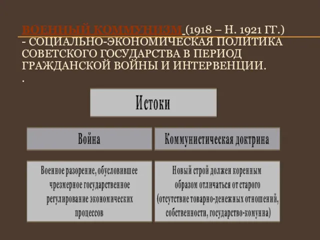 ВОЕННЫЙ КОММУНИЗМ (1918 – Н. 1921 ГГ.) - СОЦИАЛЬНО-ЭКОНОМИЧЕСКАЯ ПОЛИТИКА