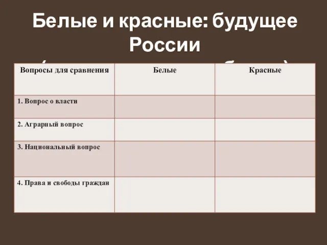 Белые и красные: будущее России (сравнительная таблица)