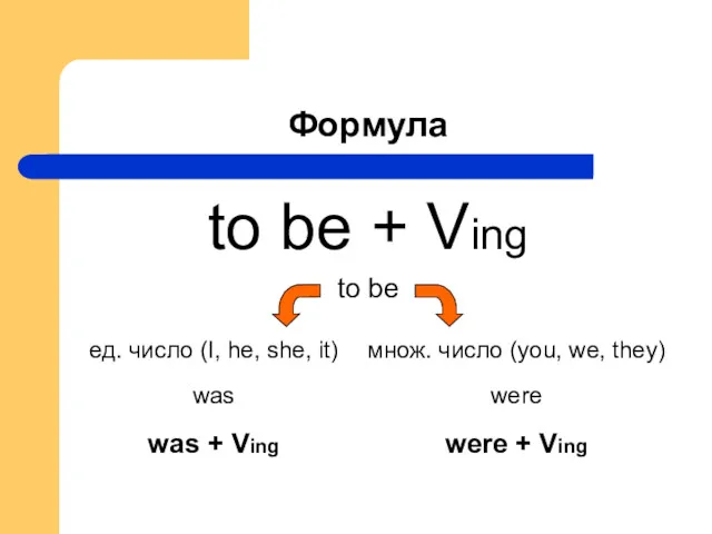 Формула to be + Ving to be were was were