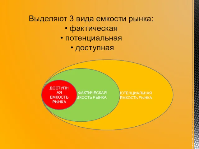 Выделяют 3 вида емкости рынка: • фактическая • потенциальная •