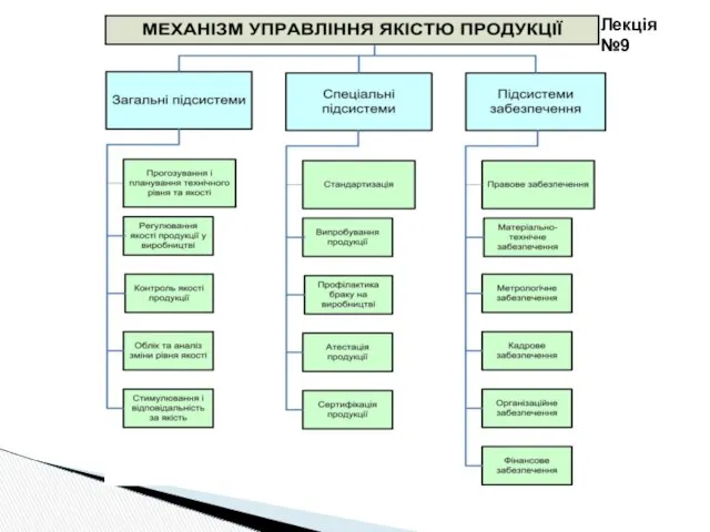 Лекція №9