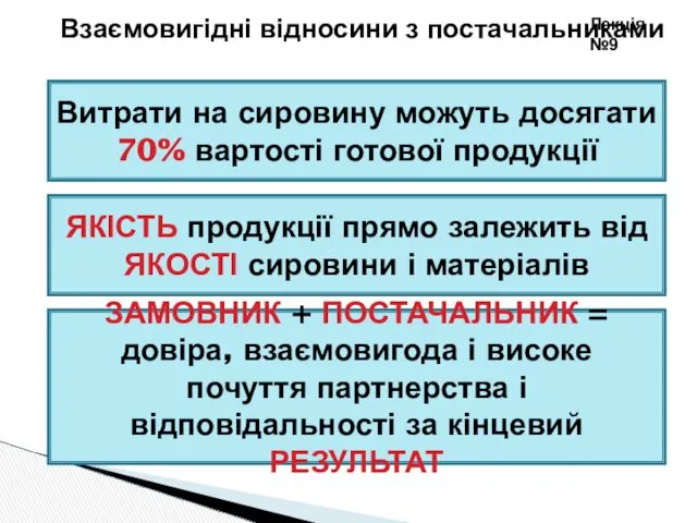 Лекція №9 Взаємовигідні відносини з постачальниками Витрати на сировину можуть