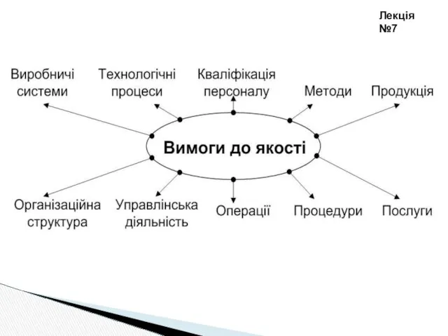 Лекція №7