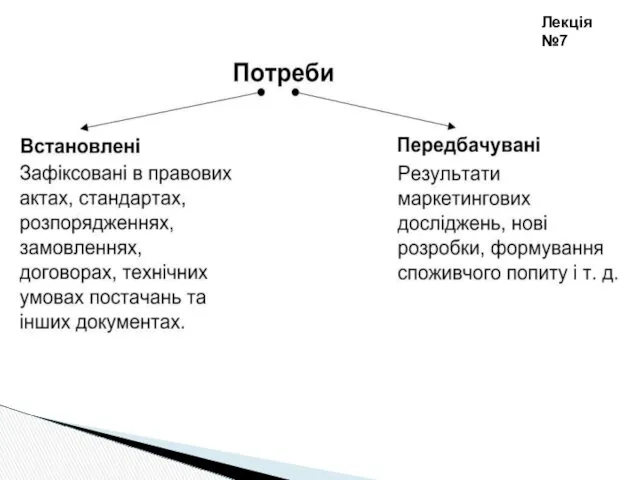 Лекція №7