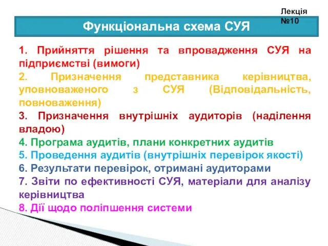 Функціональна схема СУЯ 1. Прийняття рішення та впровадження СУЯ на