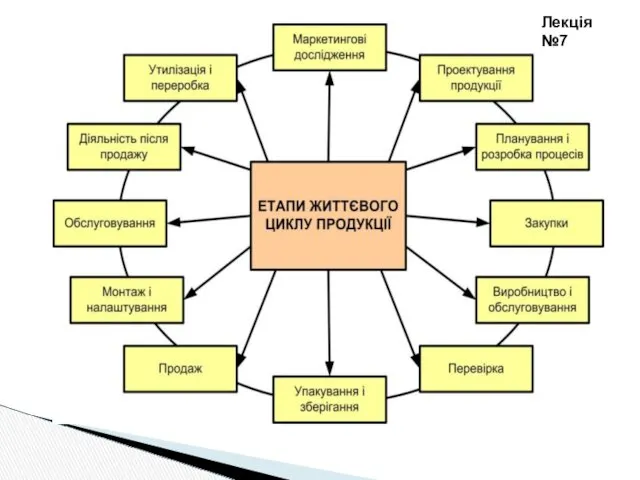 Лекція №7