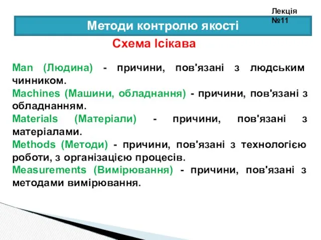 Методи контролю якості Схема Ісікава Man (Людина) - причини, пов'язані