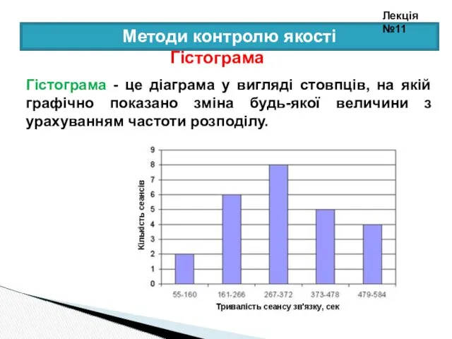 Методи контролю якості Гістограма Гістограма - це діаграма у вигляді