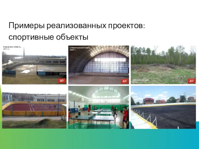 Примеры реализованных проектов: спортивные объекты ДО Кировская область, 2011 г.