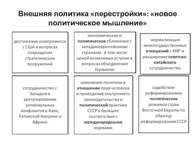 Внешняя политика «перестройки»: «новое политическое мышление»