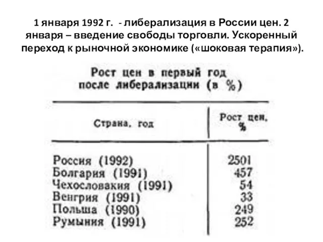1 января 1992 г. - либерализация в России цен. 2