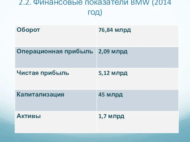 2.2. Финансовые показатели BMW (2014 год)