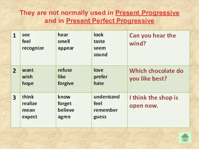 They are not normally used in Present Progressive and in Present Perfect Progressive