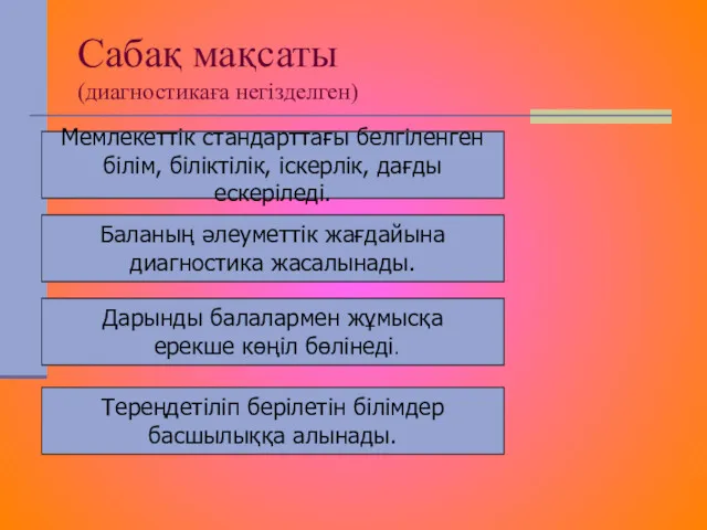 Сабақ мақсаты (диагностикаға негізделген) Мемлекеттік стандарттағы белгіленген білім, біліктілік, іскерлік,