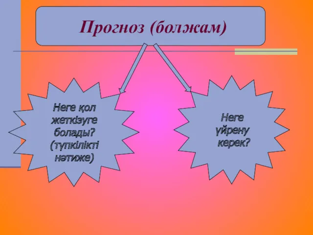 Прогноз (болжам) Неге қол жеткізуге болады? (түпкілікті нәтиже) Неге үйрену керек?