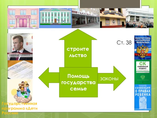 Помощь государства семье Ст. 38 строительство законы Государственная программа «Дети России»
