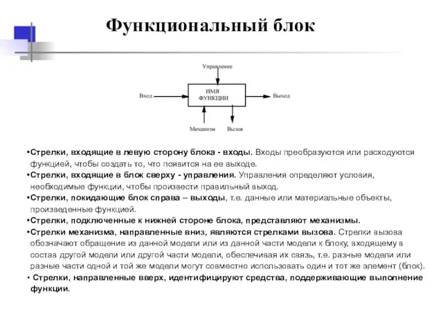 Функциональный блок Стрелки, входящие в левую сторону блока - входы.