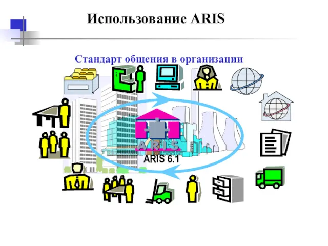 Использование ARIS