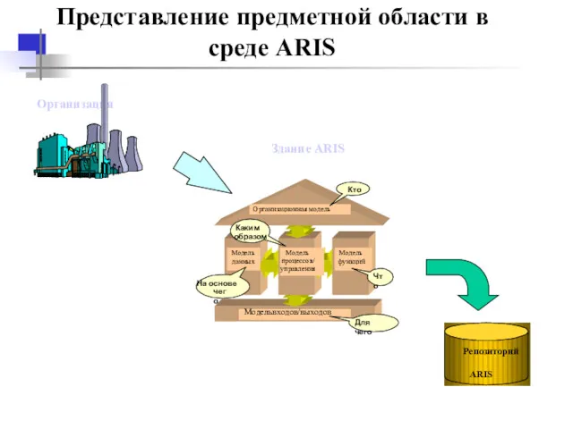 Представление предметной области в среде ARIS