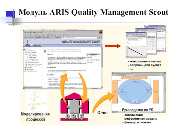 Модуль ARIS Quality Management Scout