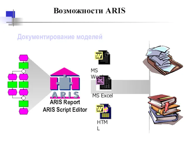 Возможности ARIS