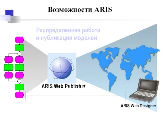 Возможности ARIS