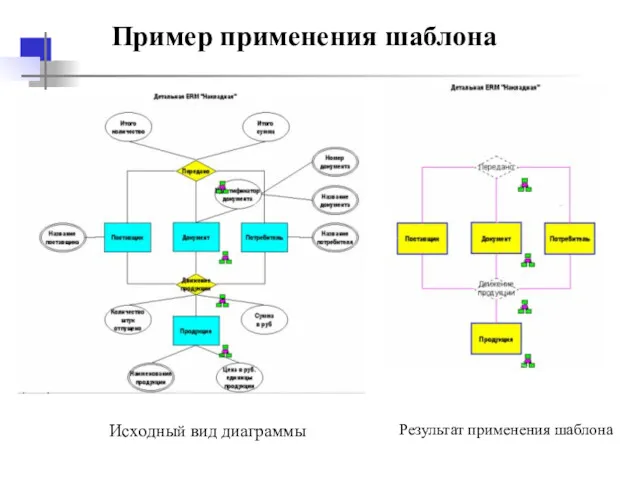 Пример применения шаблона Исходный вид диаграммы Результат применения шаблона