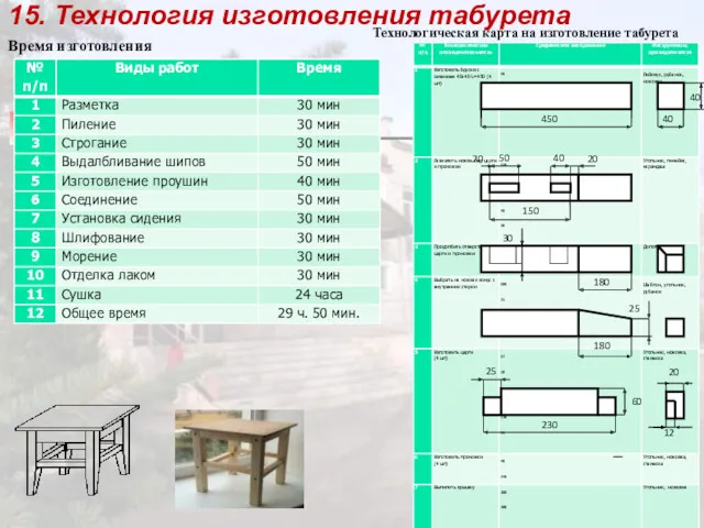 15. Технология изготовления табурета 230 60 20 25 180 30