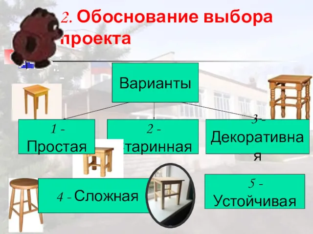 2. Обоснование выбора проекта Варианты 2 - Старинная 3 -