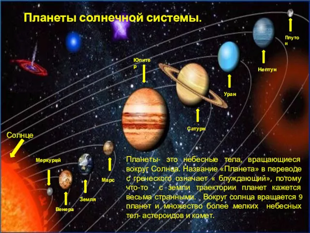 Плутон Нептун Уран Сатурн Юпитер Марс Земля Венера Меркурий Солнце