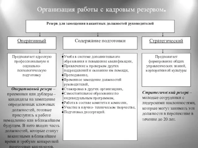 Оперативный резерв – преемники или дублеры – кандидаты на замещение