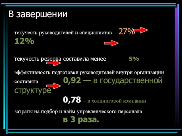 В завершении текучесть руководителей и специалистов 27% 12% текучесть резерва