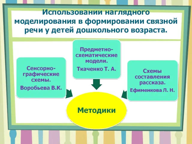 Использовании наглядного моделирования в формировании связной речи у детей дошкольного возраста.