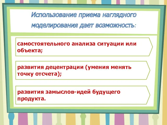 Использование приема наглядного моделирования дает возможность: самостоятельного анализа ситуации или