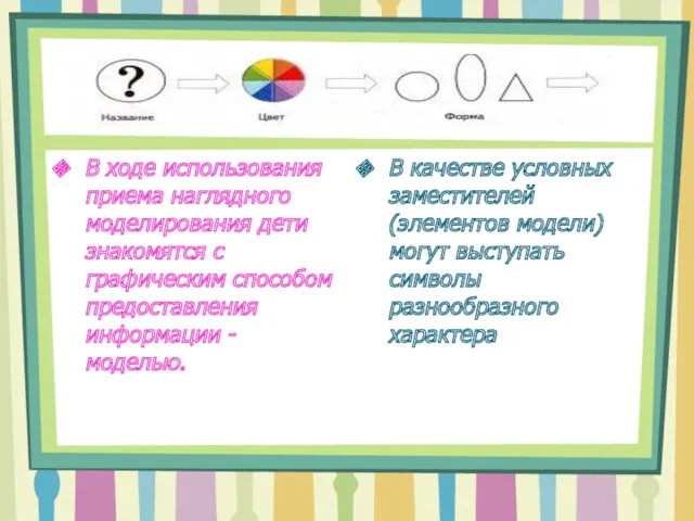 В ходе использования приема наглядного моделирования дети знакомятся с графическим